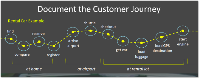 customer experience journey case study