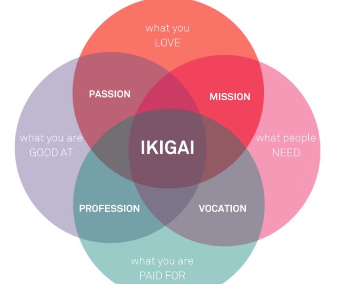 Ikigai