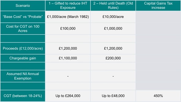 Graph of IHT calculations