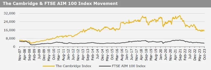 Kirly Group Cambridge Index 