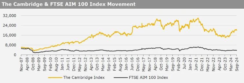 Kirly group index