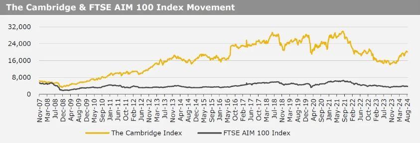 Kirly Group Cambridge Index 