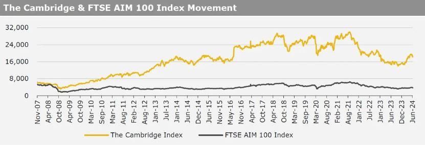 Kirly Group Cambridge Index 