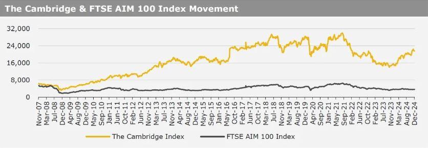 Kirly group index