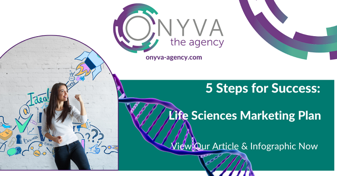 Life sciences marketing plan - article link