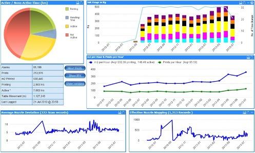 Inca Digital launches Inca Vision | Cambridge Network