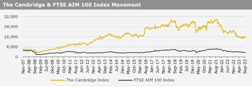 Kirly Group Cambridge Index 