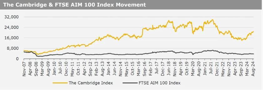 Kirly group index