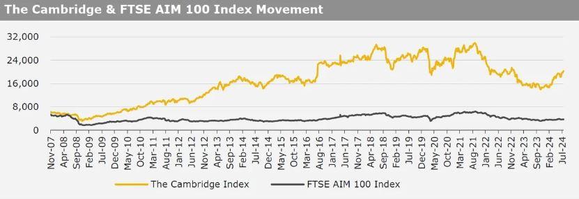 Kirly Group Cambridge Index 