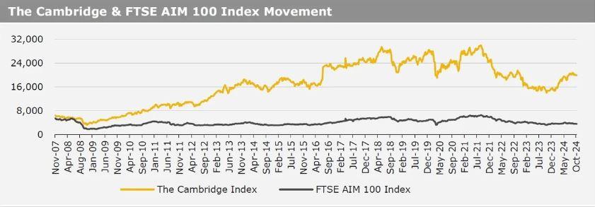 Kirly group index