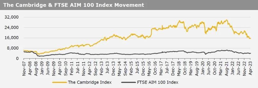 Kirly Group Cambridge Index 