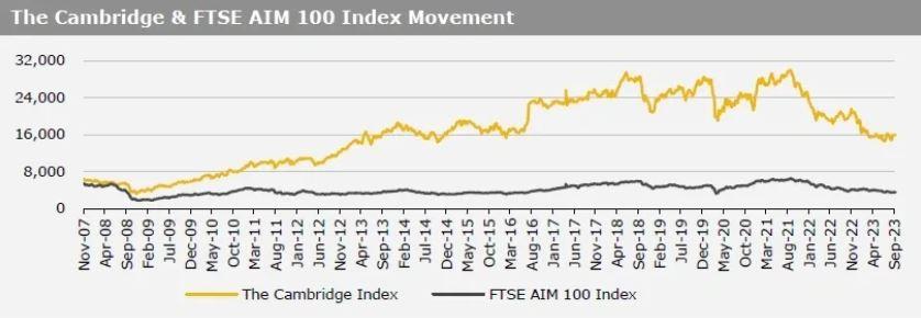 Kirly Group Cambridge Index 