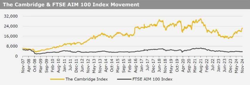 Kirly group index