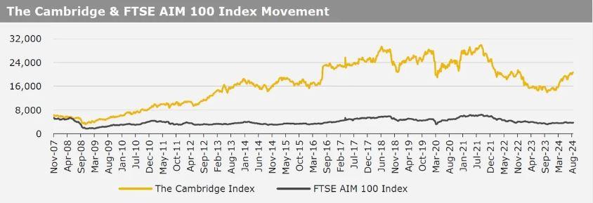 Kirly Group Cambridge Index 