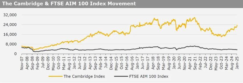 Kirly group index