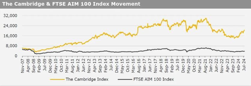 Kirly Group Cambridge Index 