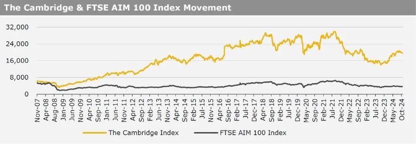 Kirly group index