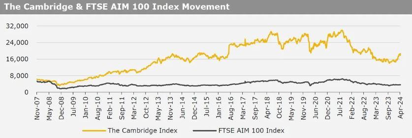 Kirly Group Cambridge Index 