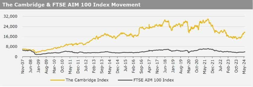 Kirly Group Cambridge Index 