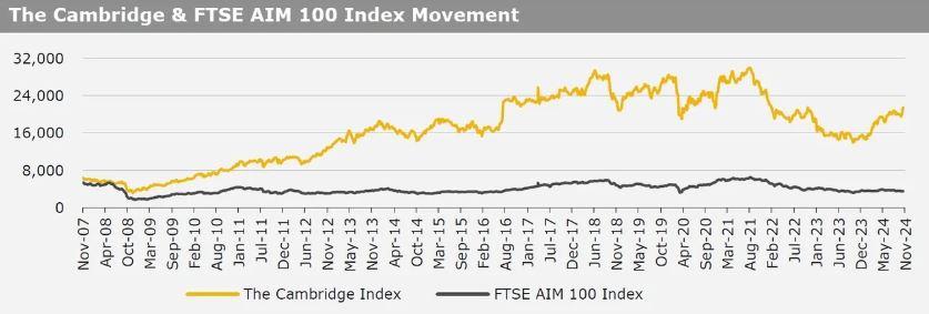 Kirly group index