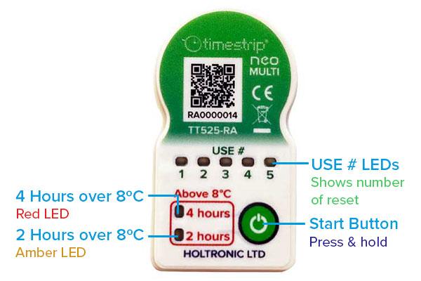 Timestrip UK Ltd 