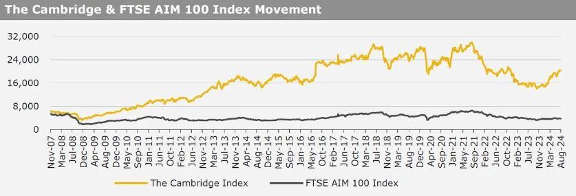 Kirly Group Cambridge Index 