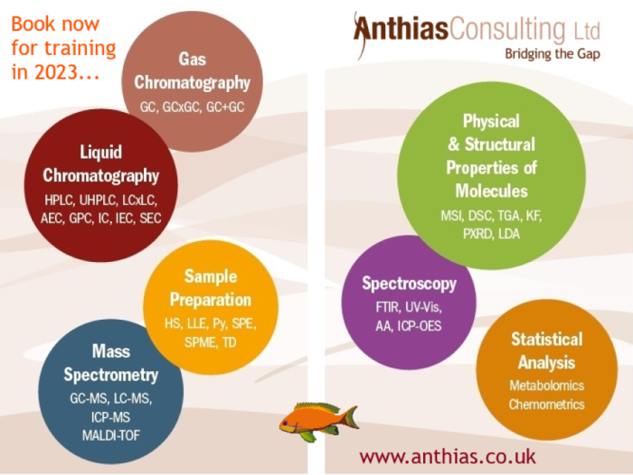 Anthias Consulting 2023 courses for training in analytical science techniques