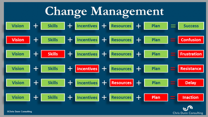 elements-business-change-chrisdunnconsulting