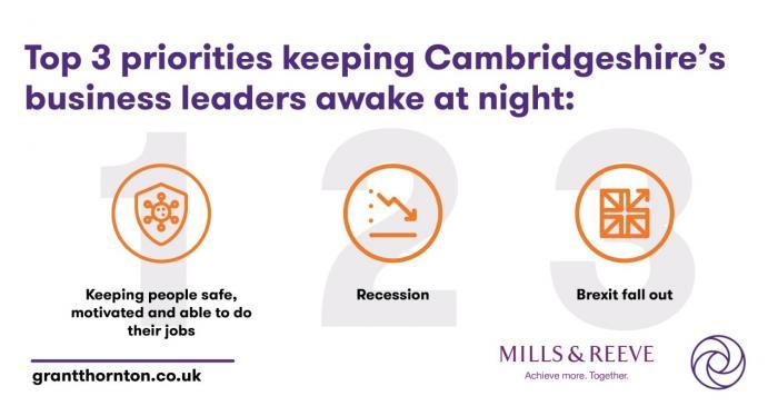 Graphic showing results of Cambs business leaders' audience poll