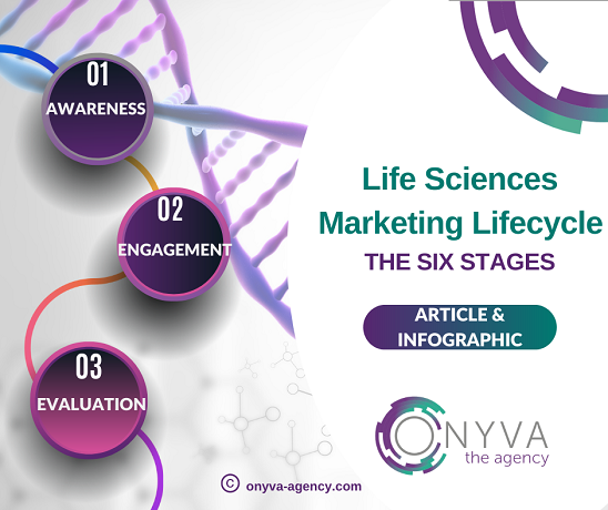 Life sciences marketing lifecycle: The Six stages