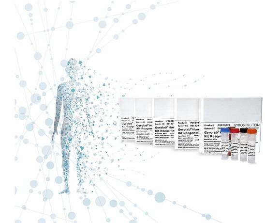 Gyrolab® Human Cytokine Kit Reagents