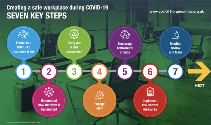 graphic - seven steps to creating a safe workspace