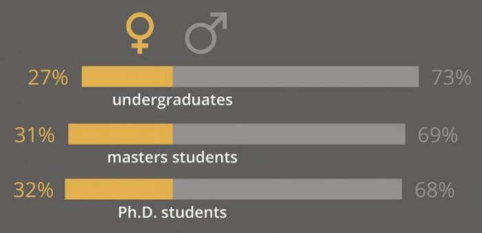 economic studentships_graphic