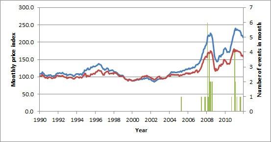 Food prices can predict riots – new study | Cambridge Network