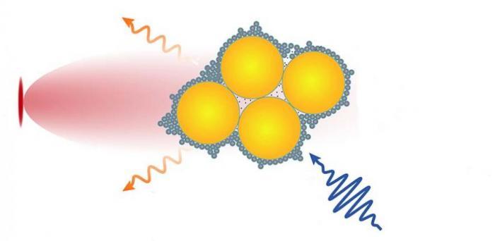   Nano camera  Credit: Scherman Group