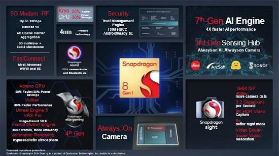 graphic showing features of Qualcomm's Snapdragon 8 mobile platform