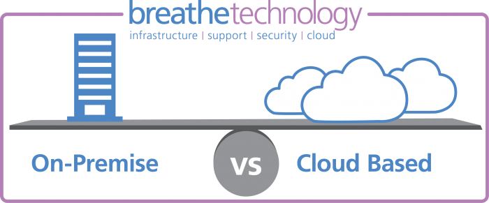 breathe technology on premises vs cloud banner