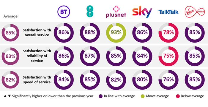 Plusnet Launches New Ad Campaign | Cambridge Network